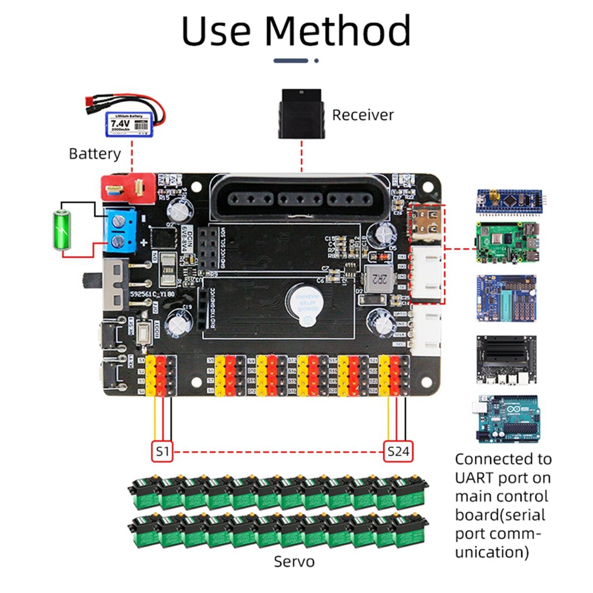 DT700 STOCK-24채널 PWM 서보 디버깅 보드 - Diy Electronics Tool Kit 리뷰 및 가격
